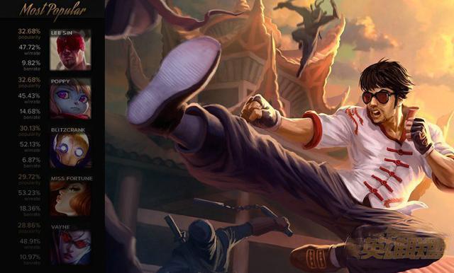 LOL 5.24版本TOP5:火男胜率登顶