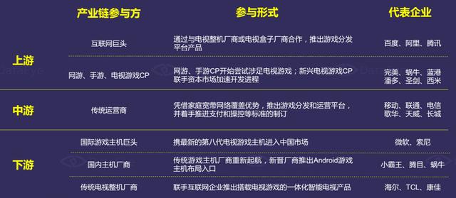 DataEye：2015年中国移动游戏市场达514亿