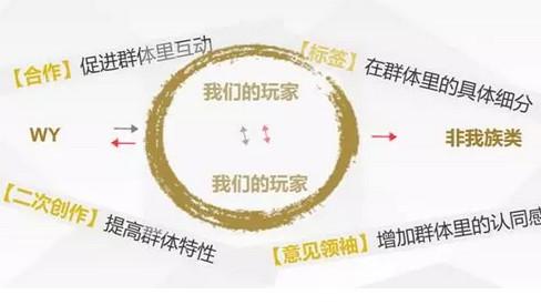 二次元玩家的三大“群体特性” 与四大“个体特性”