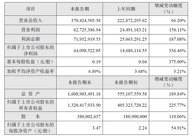 富春通信拟收购手游公司 2015年营收约3.7亿元