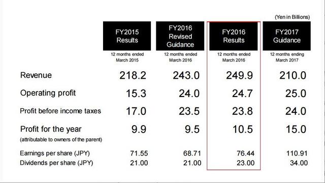 黑色收入 翻译(3)