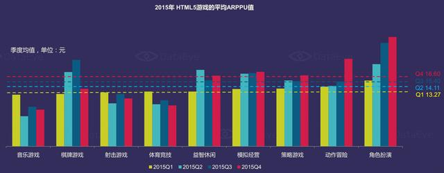 DataEye：2015年中国移动游戏市场达514亿