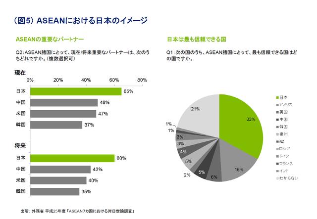 访谈：日本DTC顾问讲述ASEAN手游市场现状及未来