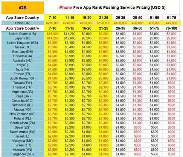 全球刷榜报价单曝光:中国刷榜比美国日本贵3倍