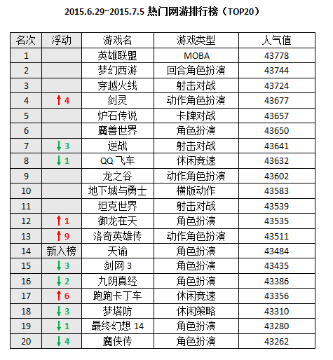 天谕输出排行_天谕奇葩机制每天上线钓鱼下副本却成最强输出