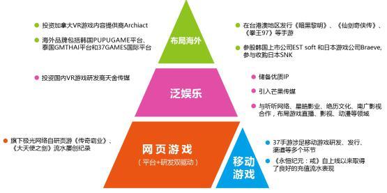 三七互娱重大资产重组 泛娱乐布局升级