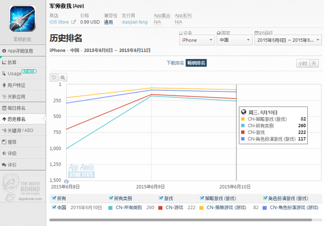 中日美iOS:猫和老鼠免费称霸 LINE MUSIC横空