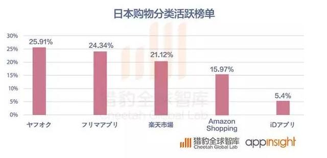 2016全球App发展报告：策略游戏用户忠诚度最高