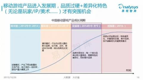 品质+创新 指游方寸一个月三款手游发力的秘密