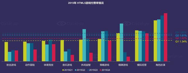 DataEye：2015年中国移动游戏市场达514亿
