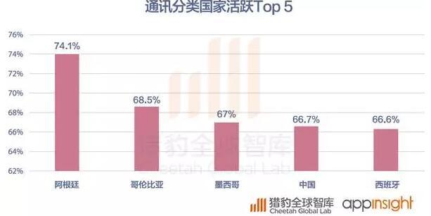 2016全球App发展报告:策略游戏用户忠诚度最高