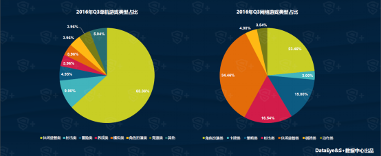 Q3移动游戏行业报告： 年内移动用户规模将达4.19亿