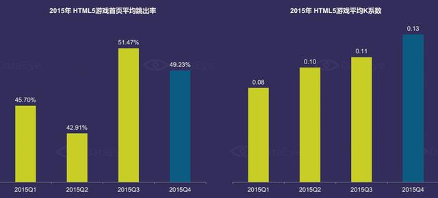 DataEye：2015年中国移动游戏市场达514亿