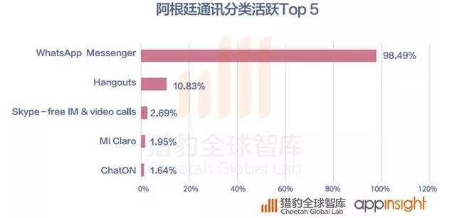 2016全球App发展报告：策略游戏用户忠诚度最高