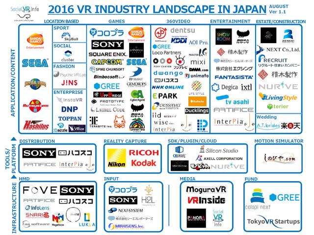 2016日本VR产业版图出炉:涵盖日本各大游戏公