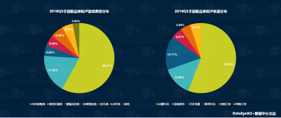 Q3移动游戏行业报告： 年内移动用户规模将达4.19亿