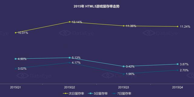 DataEye：2015年中国移动游戏市场达514亿
