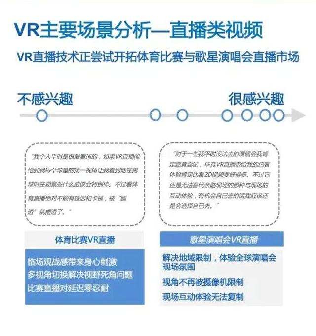 VR行业生态及风险研究报告：潜在VR消费人群约3亿