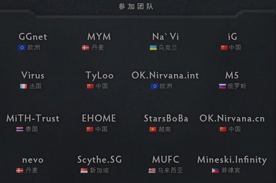 dota2比赛提供中文直播 奖金达百万美元