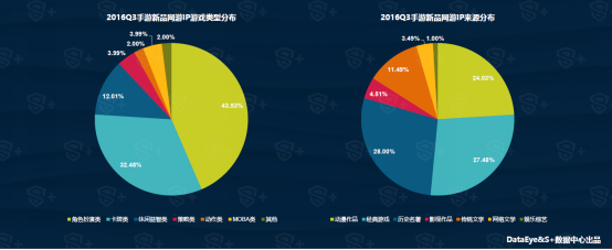 Q3移动游戏行业报告： 年内移动用户规模将达4.19亿
