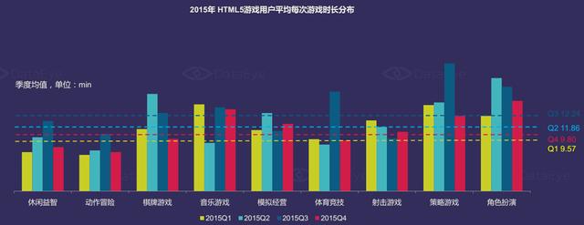 DataEye：2015年中国移动游戏市场达514亿