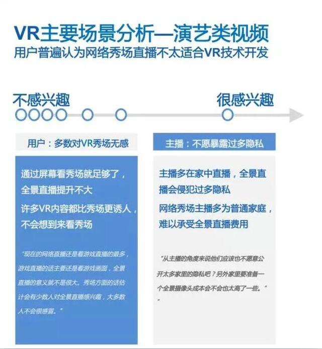 VR行业生态及风险研究报告：潜在VR消费人群约3亿