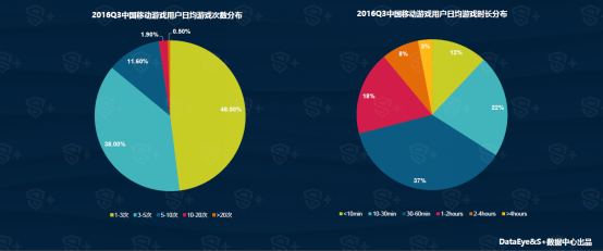 Q3移动游戏行业报告： 年内移动用户规模将达4.19亿