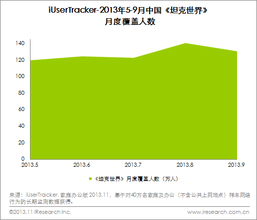 艾瑞咨询：2013年空中网手游显现增长潜力