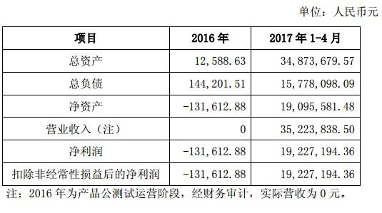 杭州边锋网络拟收购棋牌游戏公司100%股权 作