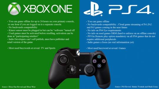 PS4��������ս����Ӯ�ң����̣�Xbox One��Ǯ��