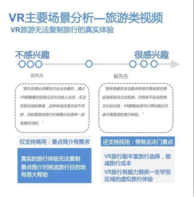 VR行业生态及风险研究报告：潜在VR消费人群约3亿