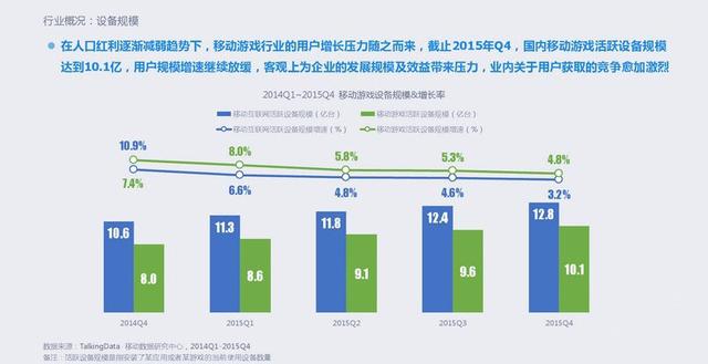 2015年移动游戏行业报告：全年收入达492.7亿