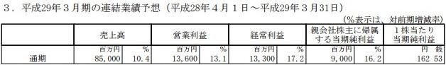 卡普空2016年Q1-Q3仅赚1.6亿 同比减少60.6%