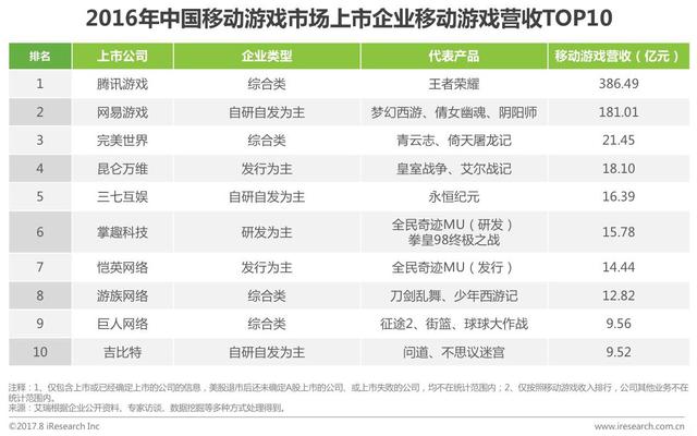 2017年中国移动游戏行业研究报告