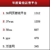 40407首届中国网页游戏风云榜落下帷幕