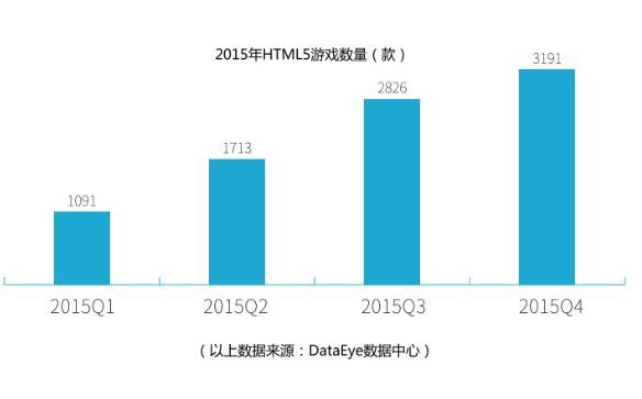 白鹭联合上方传媒发布2016HTML5移动行业报告