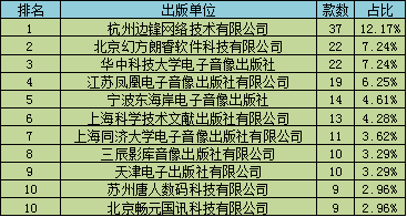手游版号9月数据：期限顺延后审核速度放缓