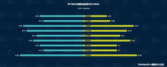 Q3移动游戏行业报告： 年内移动用户规模将达4.19亿