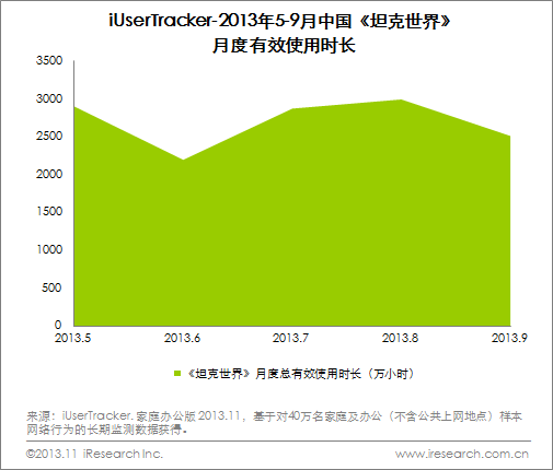 艾瑞咨询：2013年空中网手游显现增长潜力