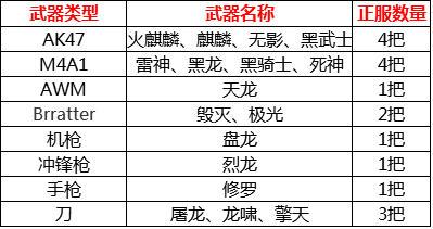 穿越火线英雄级武器预测 下一把大杀器可能是它