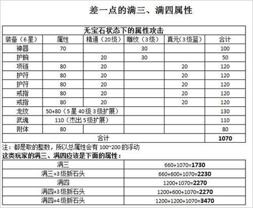 满三、满四属性详细数据表 你在什么水平