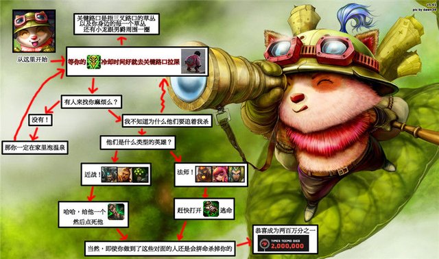 LOL S4提莫攻略美服白金选手教你掌控全场