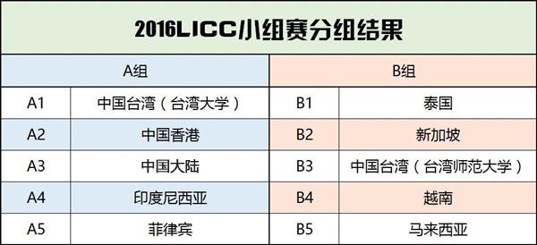 LICC即将开战 见证中国与世界高校的较量