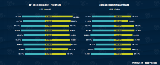 Q3移动游戏行业报告： 年内移动用户规模将达4.19亿