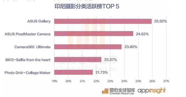 2016全球App发展报告：策略游戏用户忠诚度最高