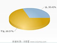 大学生宁玩<em>Dota</em>也不要<em>女友</em>的真相_腾讯游戏_