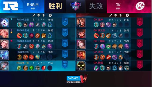 KPL4月18日第1场:RNGM客场3连胜!GK状态低