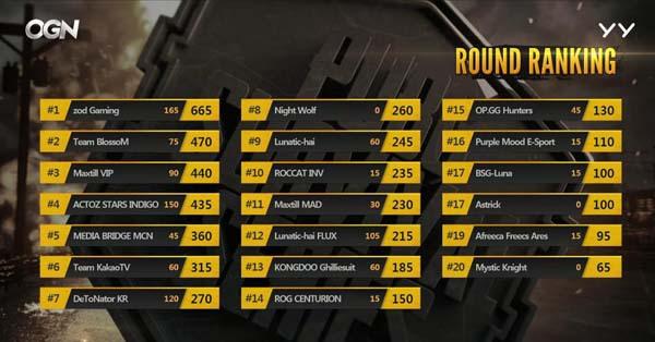 PSS第二季Day6:zodGaming二连吃鸡逆天改命