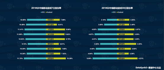 Q3移动游戏行业报告： 年内移动用户规模将达4.19亿