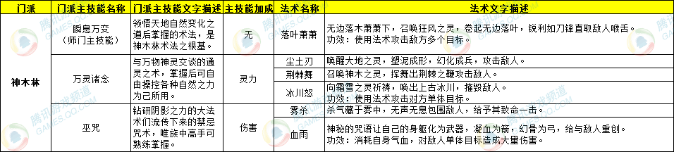 梦幻西游人族新门派神木林_腾讯游戏_腾讯网